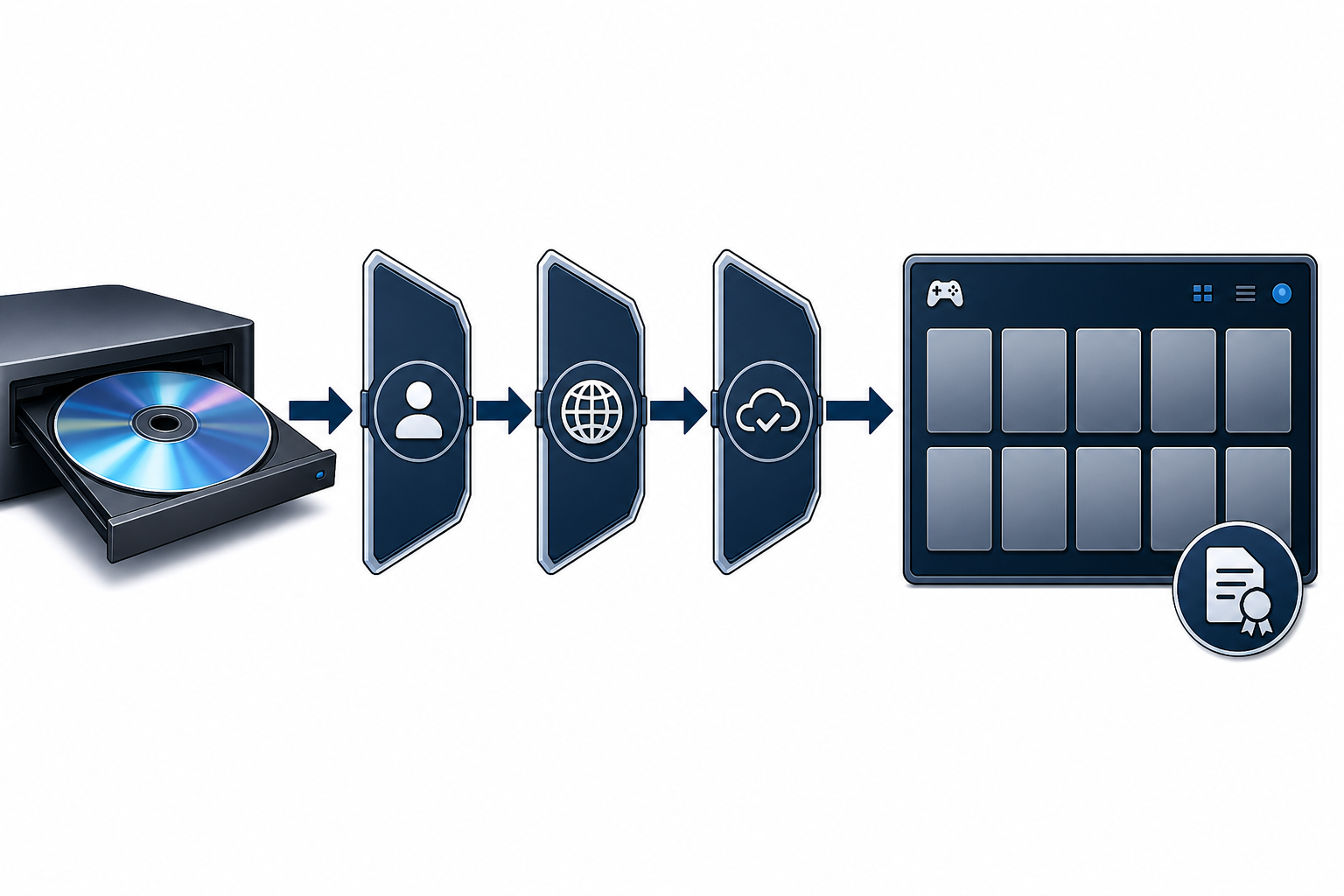 Verification workflow before conversion