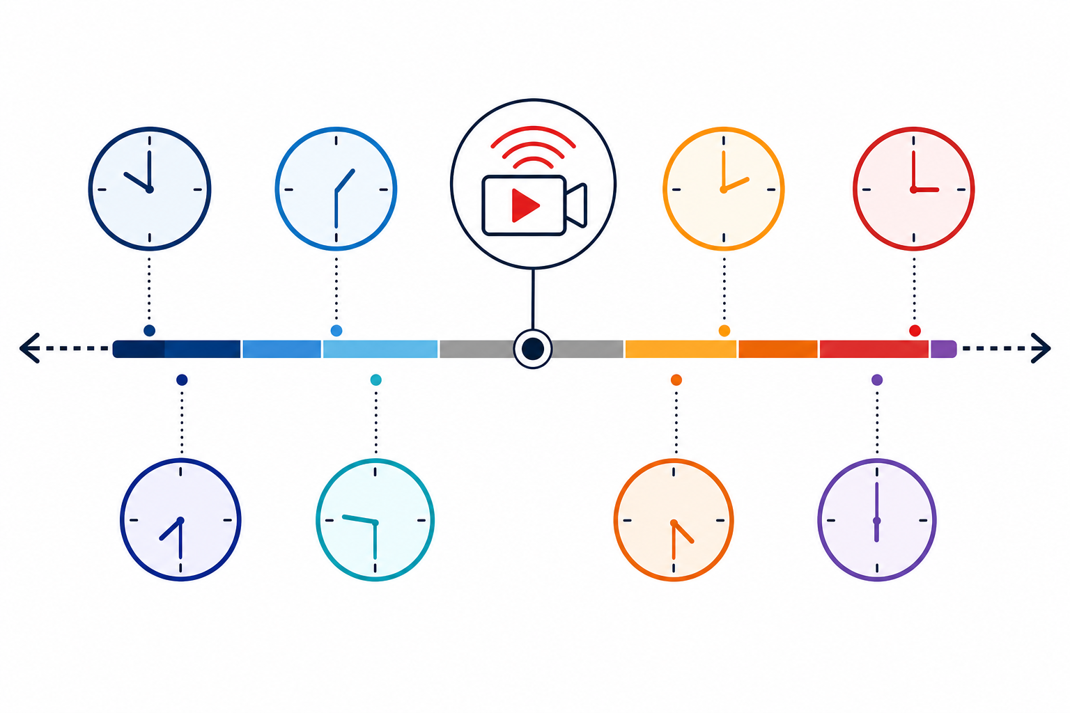 Global start-time visualization for a live opening-night stream.