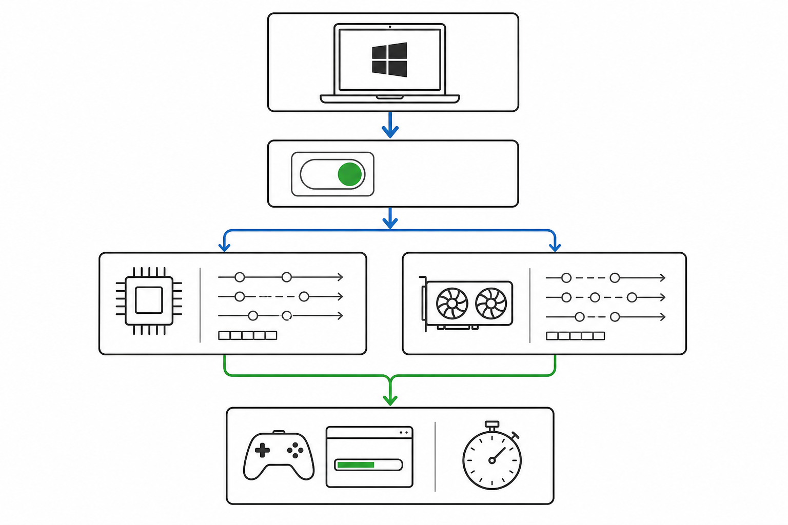 Explain the end-to-end path from the update setting to measured launcher load time.