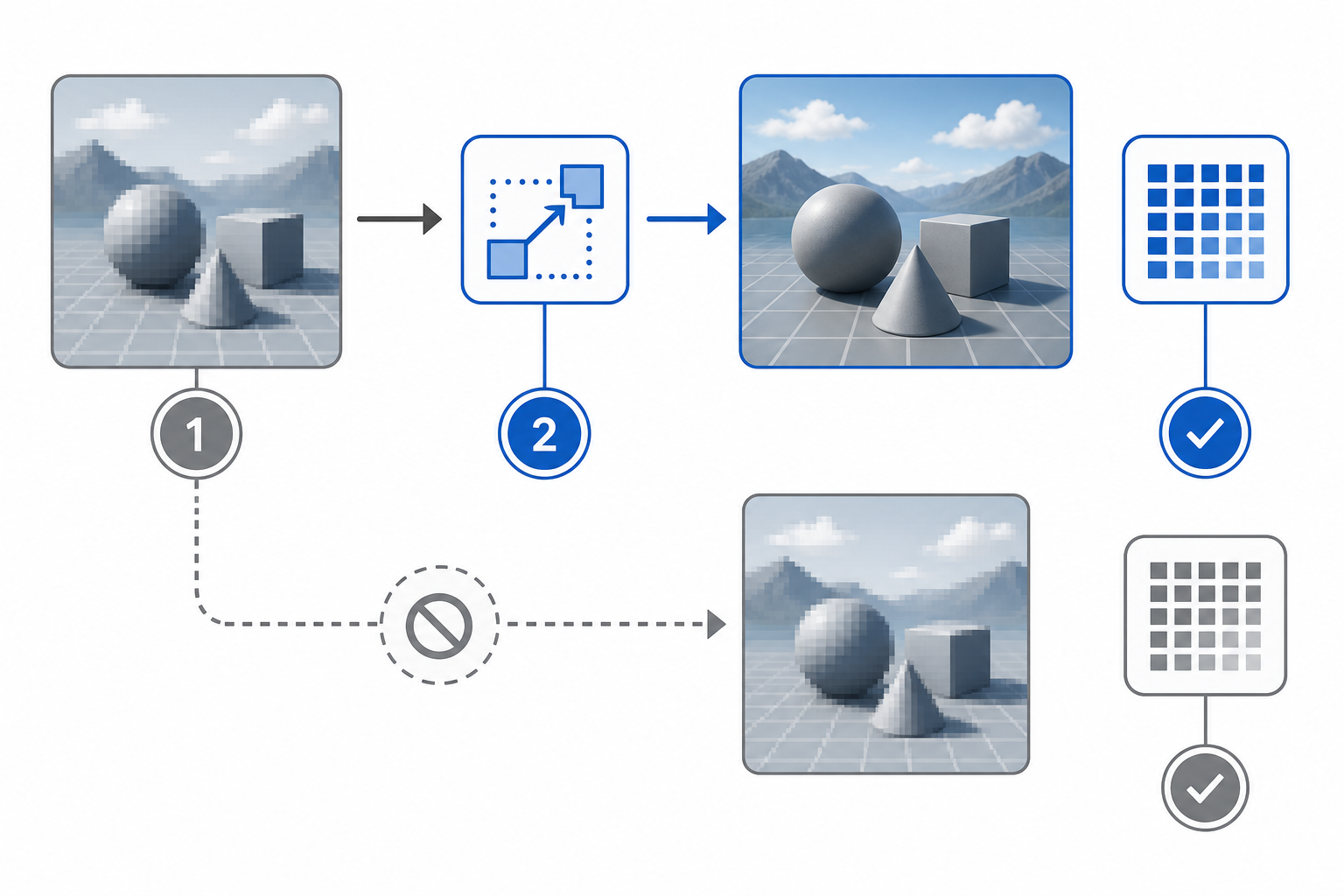 Side-by-side diagram of PSSR 2.0 enabled vs disabled image processing pipeline using icons only.
