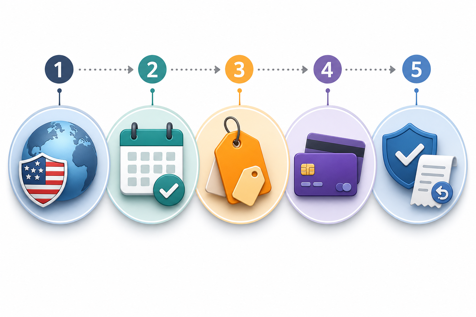 Visual checklist of what to verify before buying during an eShop sale.