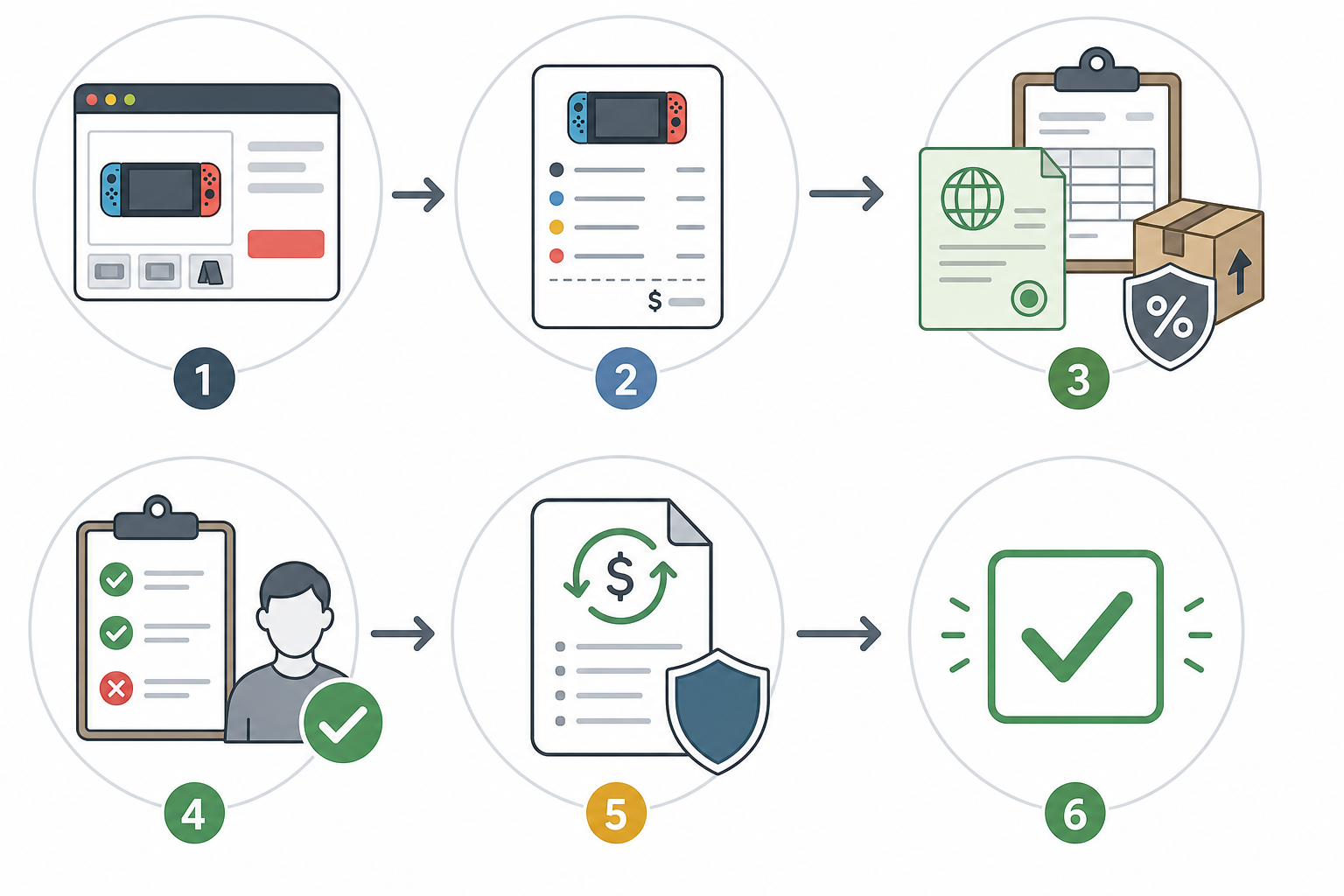 Tariff-refund claim verification flowchart.