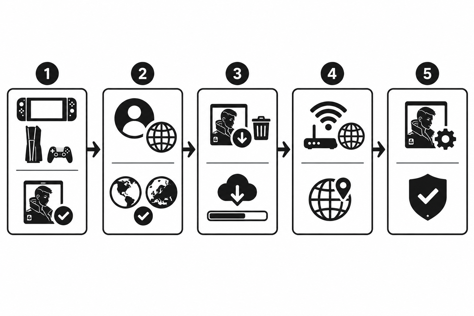 Icon-based troubleshooting flow for region patch issues.