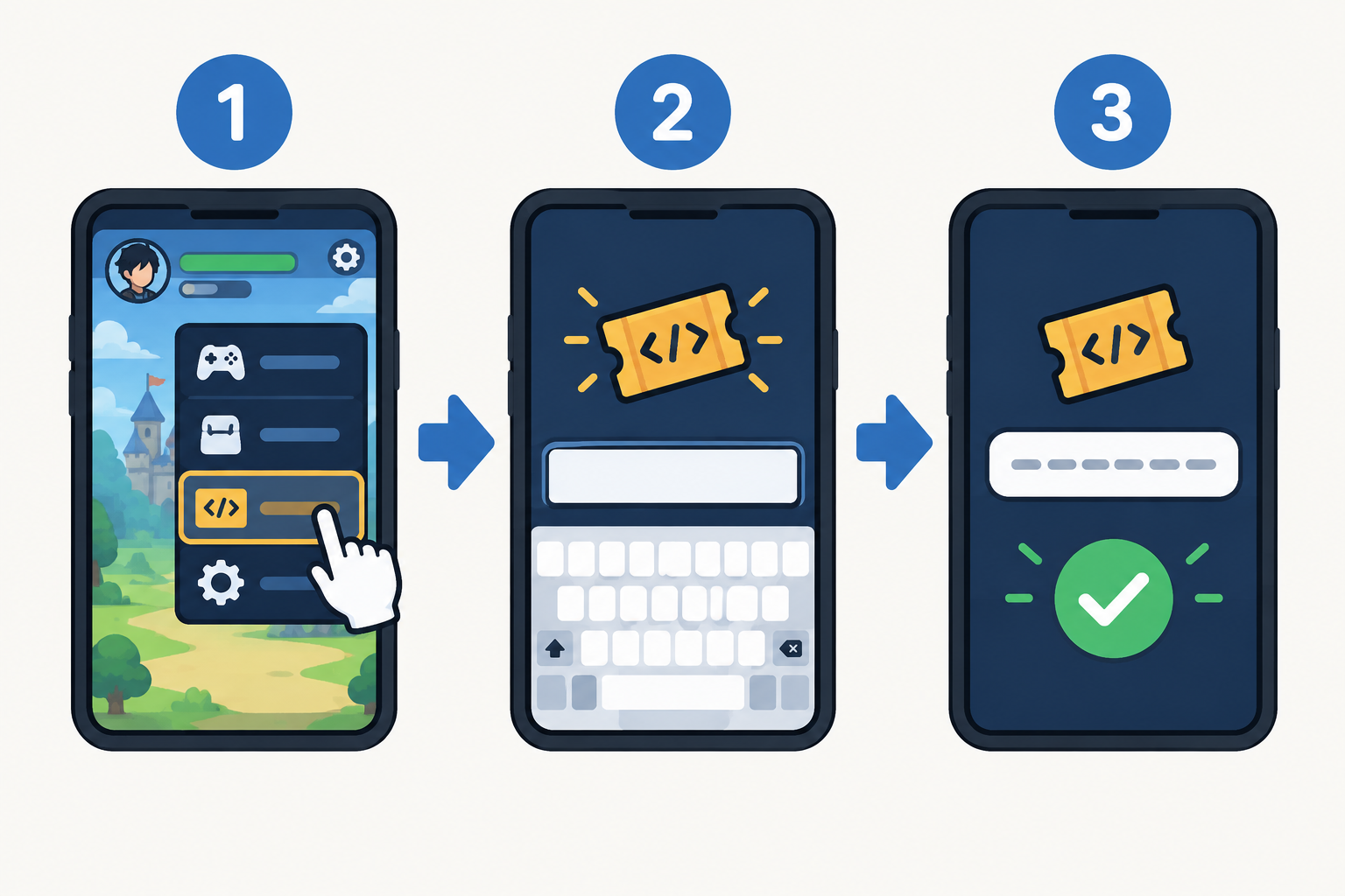 Step-by-step redemption process diagram.