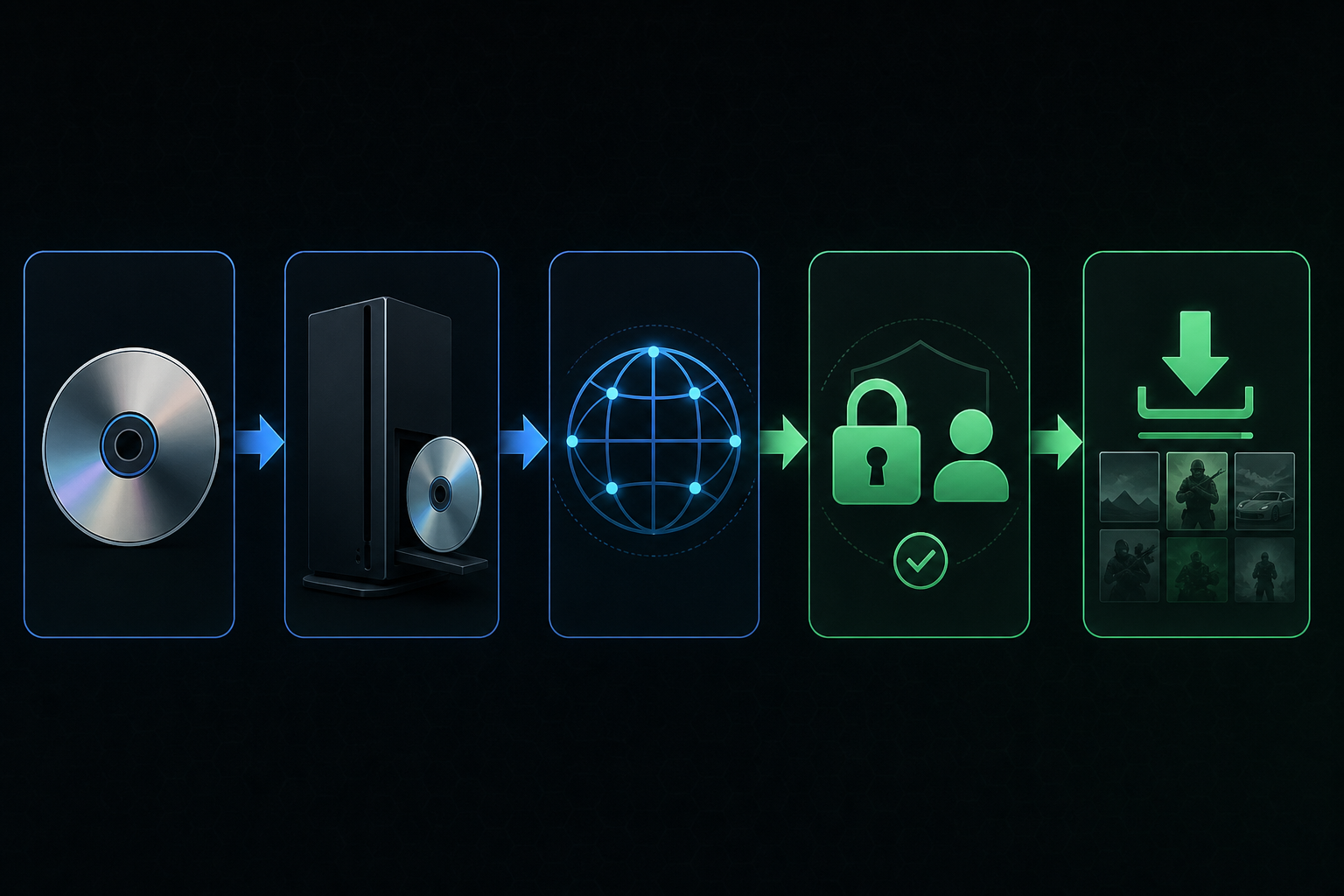 End-to-end Disc-to-Digital workflow from disc to tied digital license.